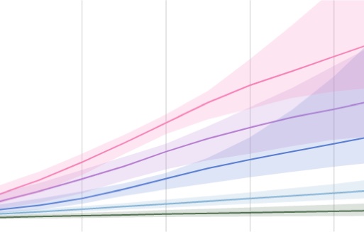 graph data