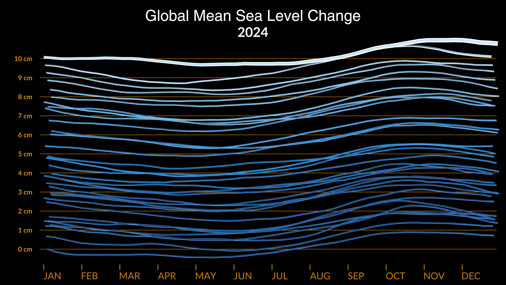 Global Mean Sea Level 1993-2024 | Global Sea Level Change