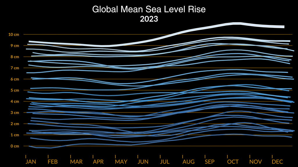 Global Mean Sea Level 1993-2023 | Global Sea Level Change
